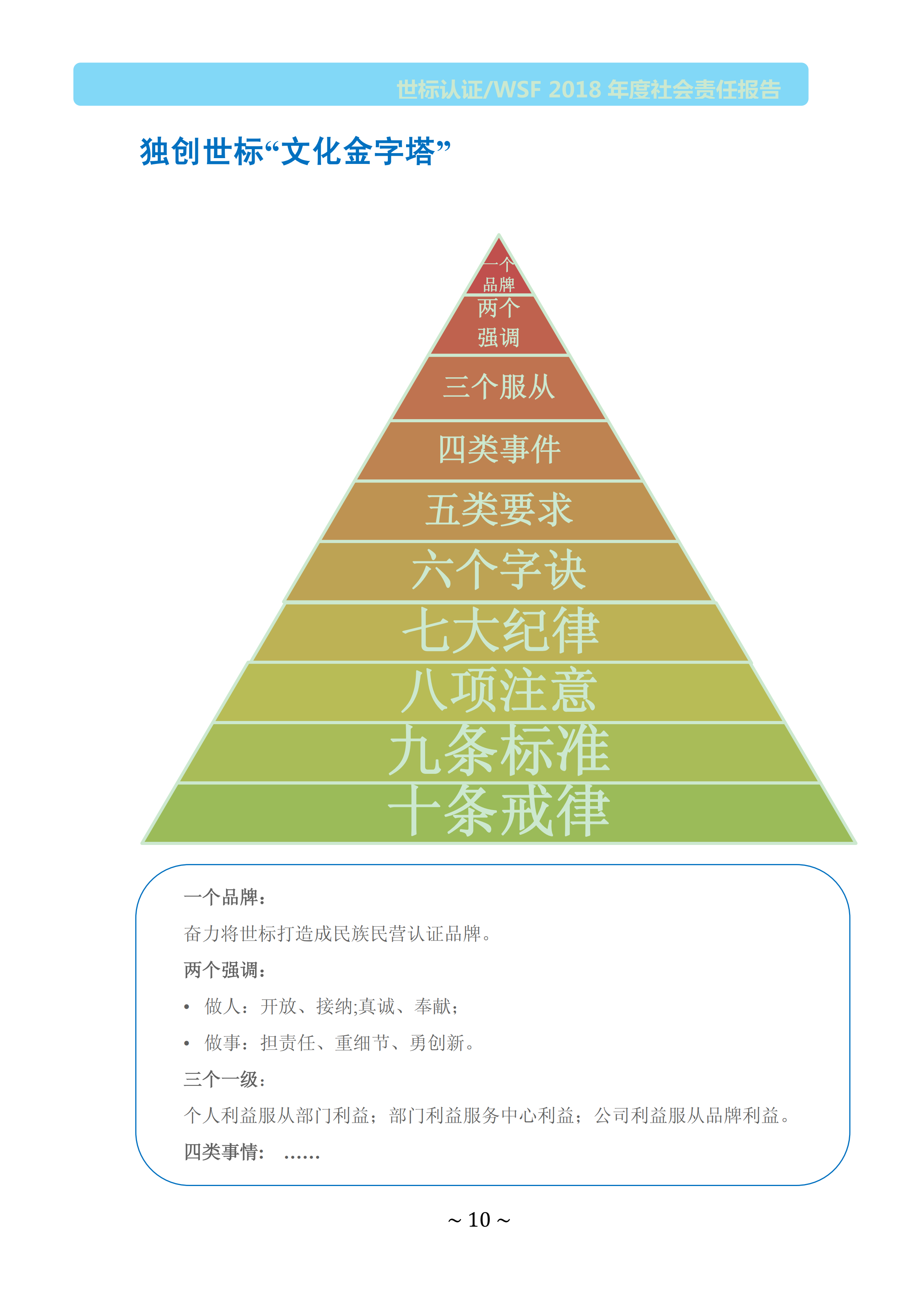  北京世标2018年社会责任报告(图10)