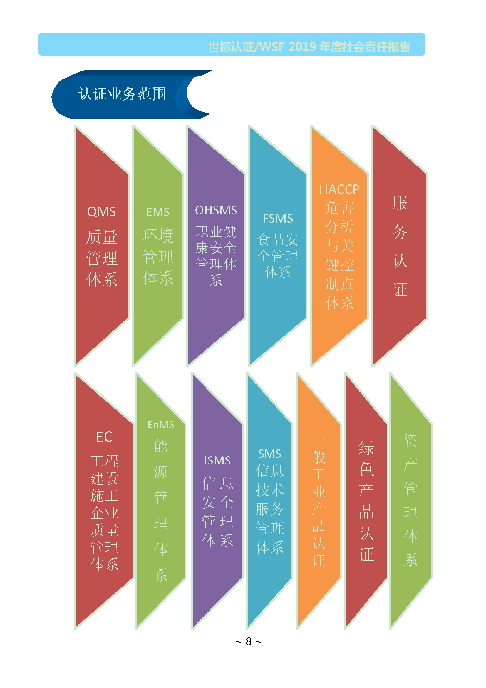 北京世标2019年社会责任报告(图8)