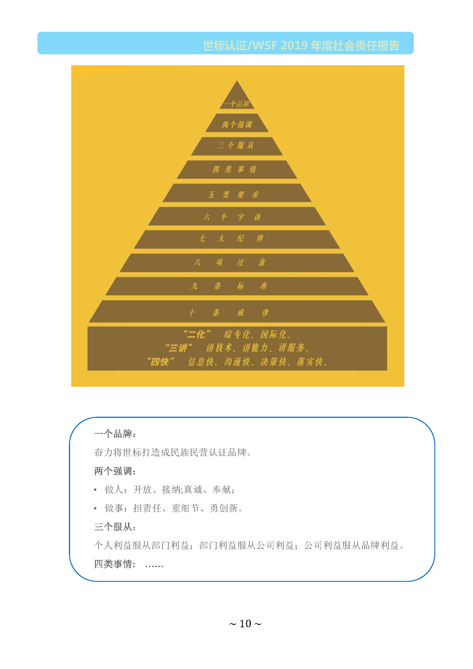 北京世标2019年社会责任报告(图10)