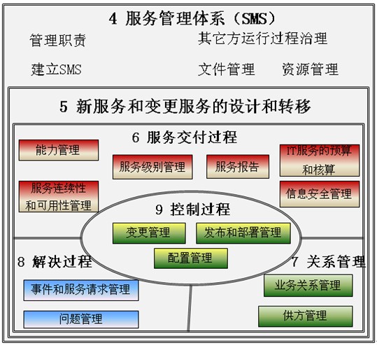 北京世标认证中心有限公司