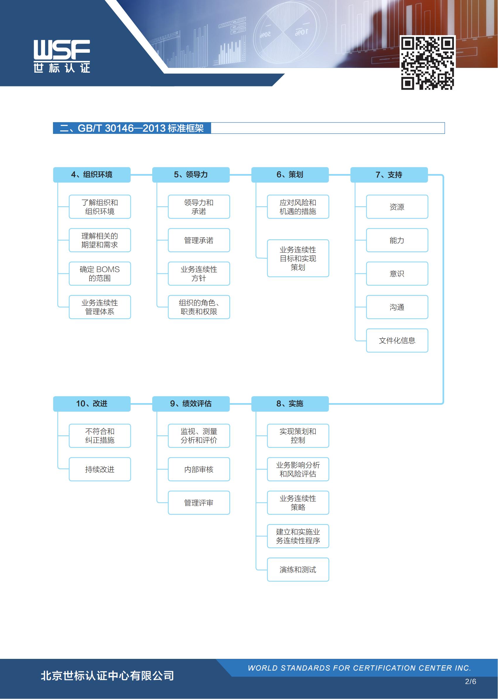 ISO 22301 业务连续性管理体系(图2)