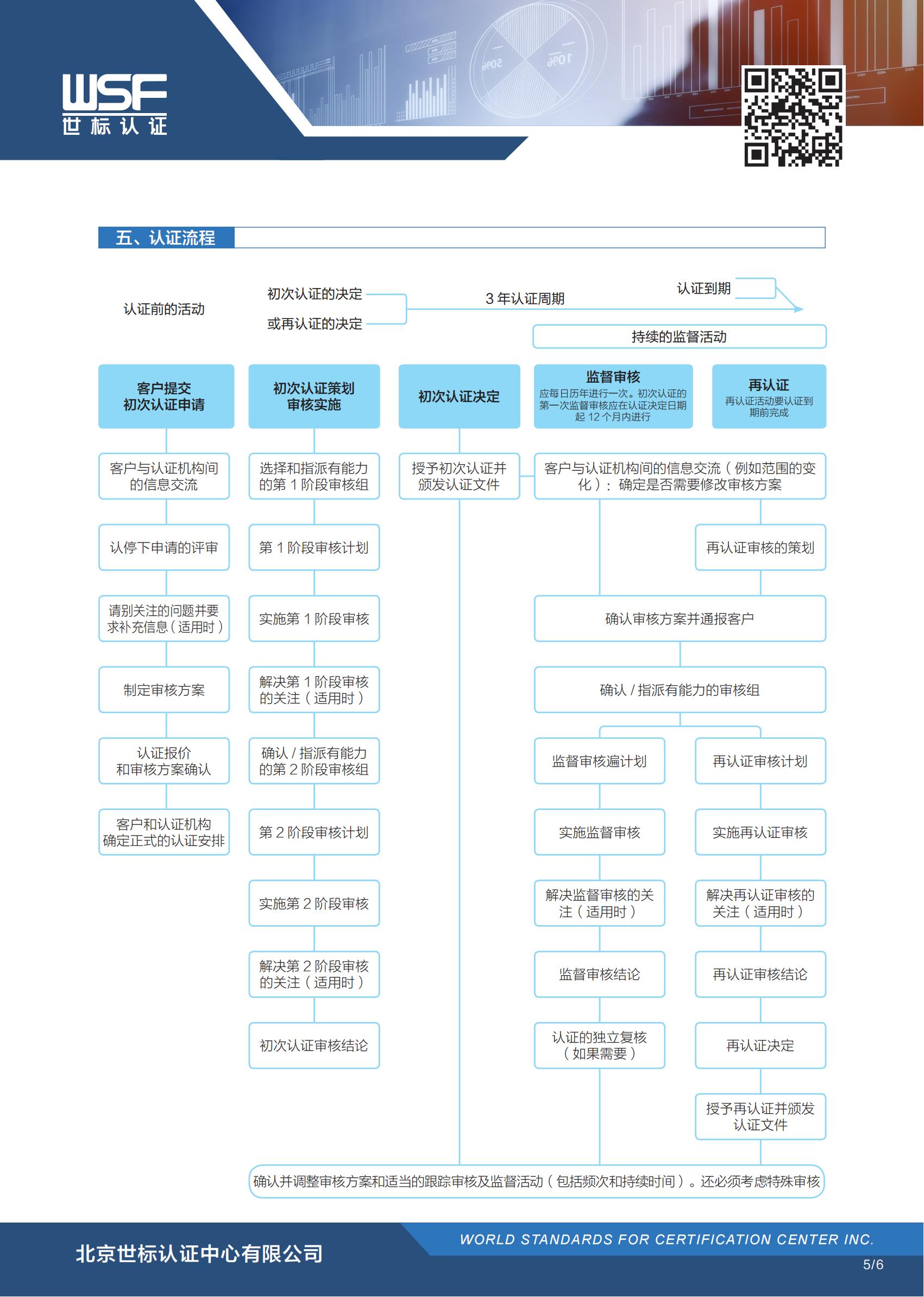 ISO 22301 业务连续性管理体系(图5)