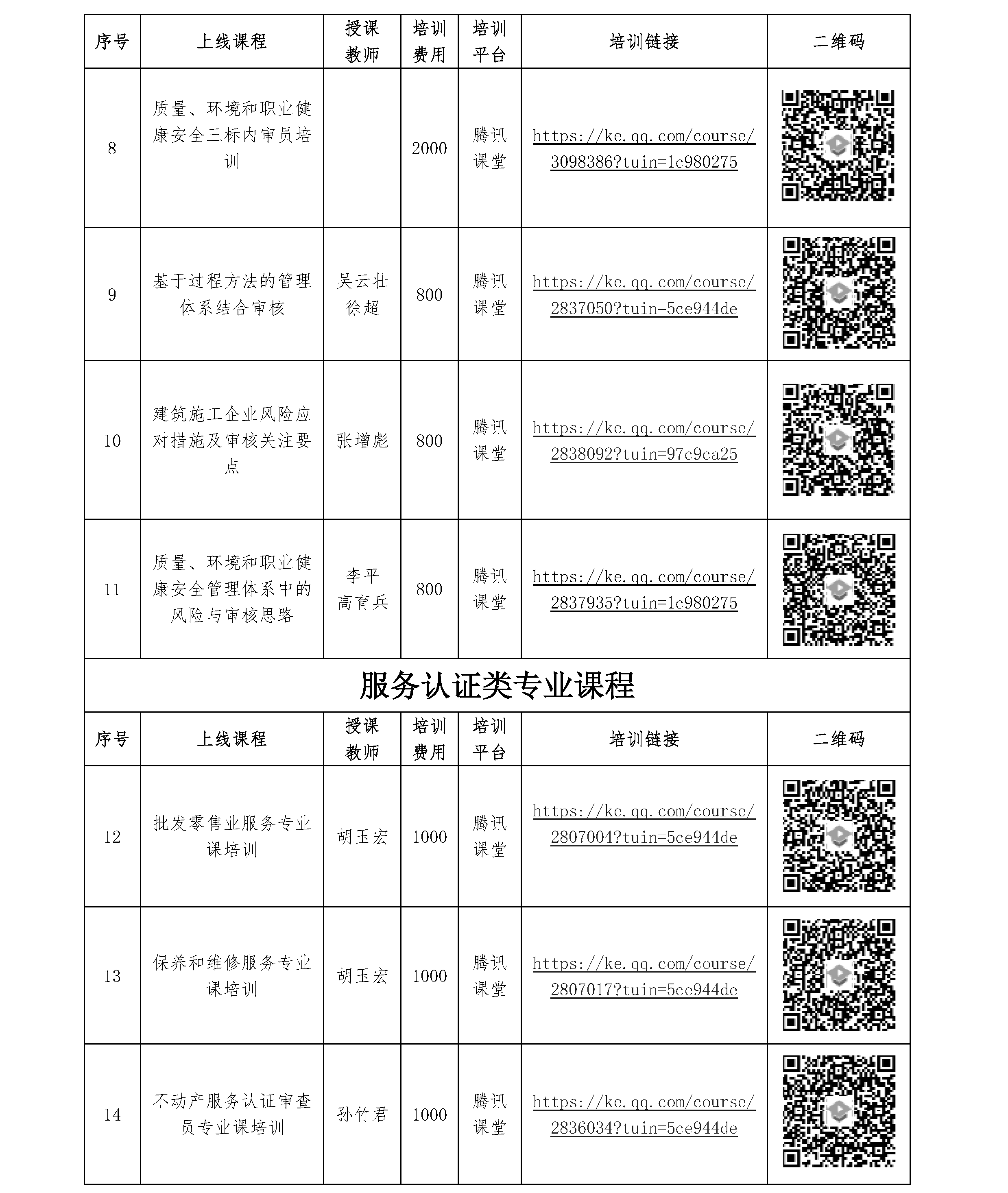 北京世标认证中心有限公司/国培认证培训（北京）中心 2021年一季度培训课程 (图2)