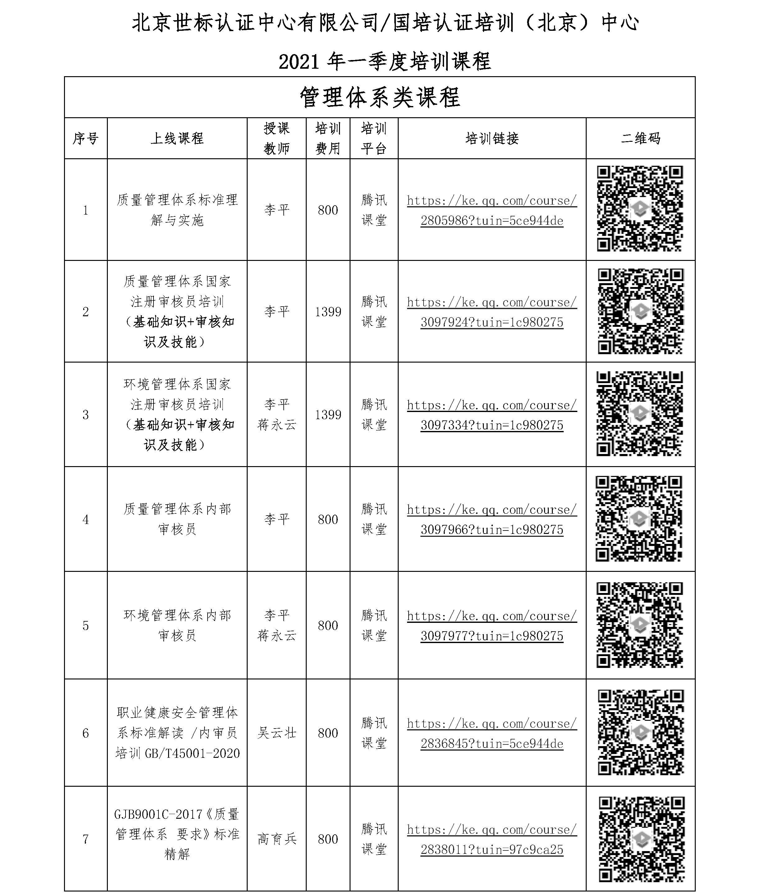 北京世标认证中心有限公司/国培认证培训（北京）中心 2021年一季度培训课程 (图1)