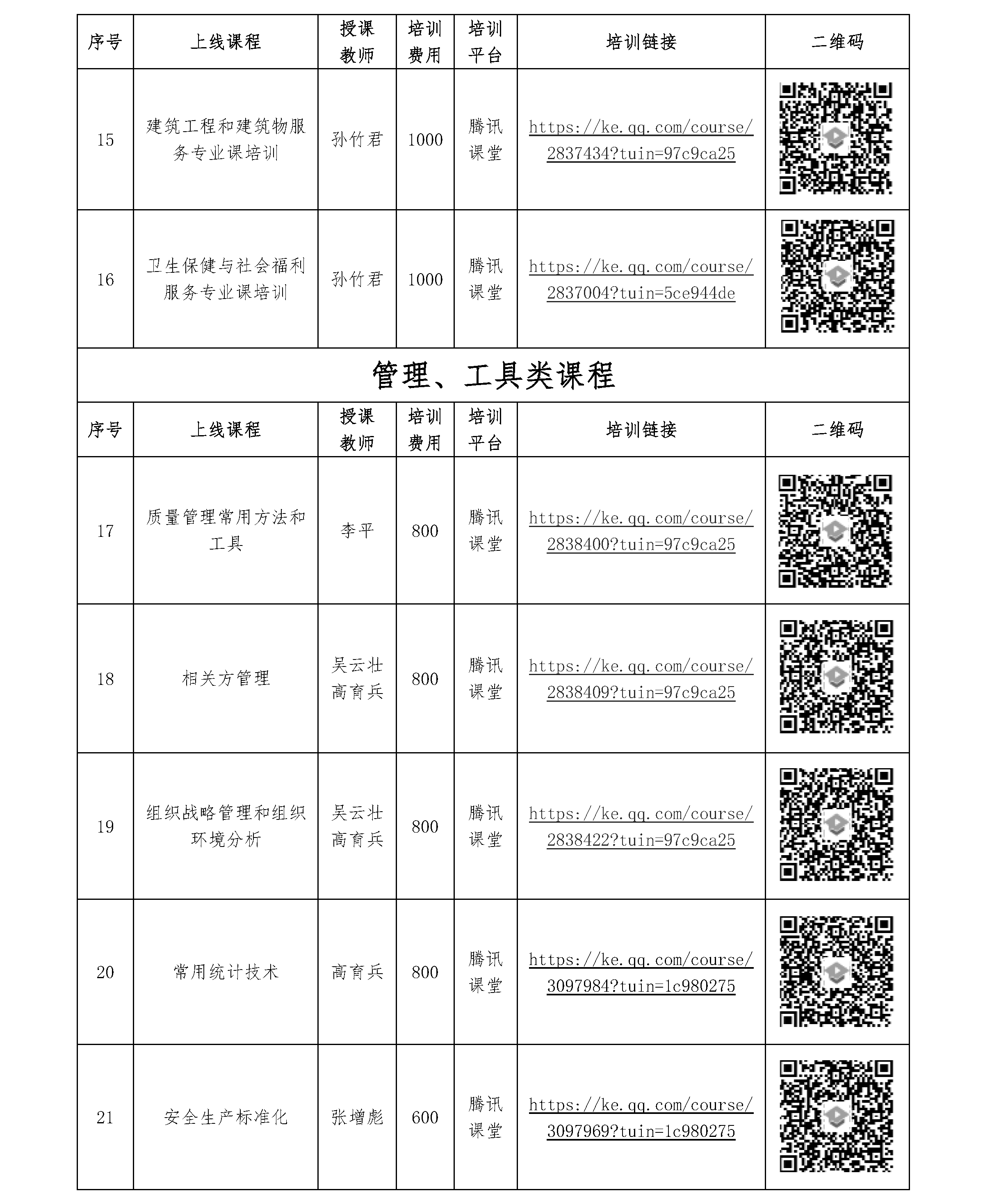 北京世标认证中心有限公司/国培认证培训（北京）中心 2021年一季度培训课程 (图3)
