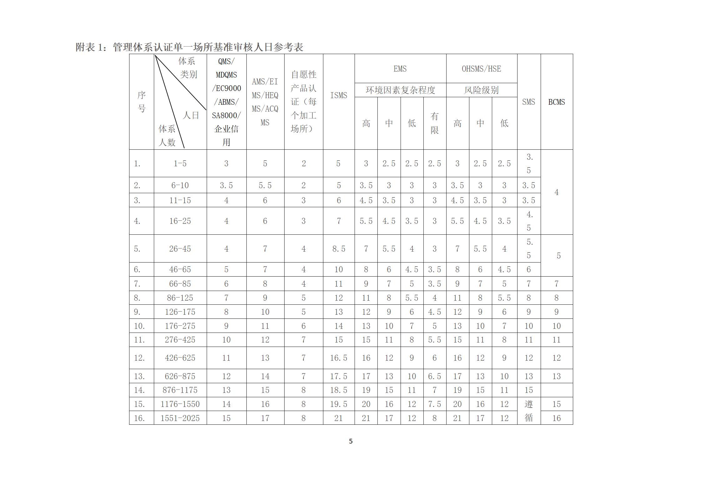 认证收费4.jpg