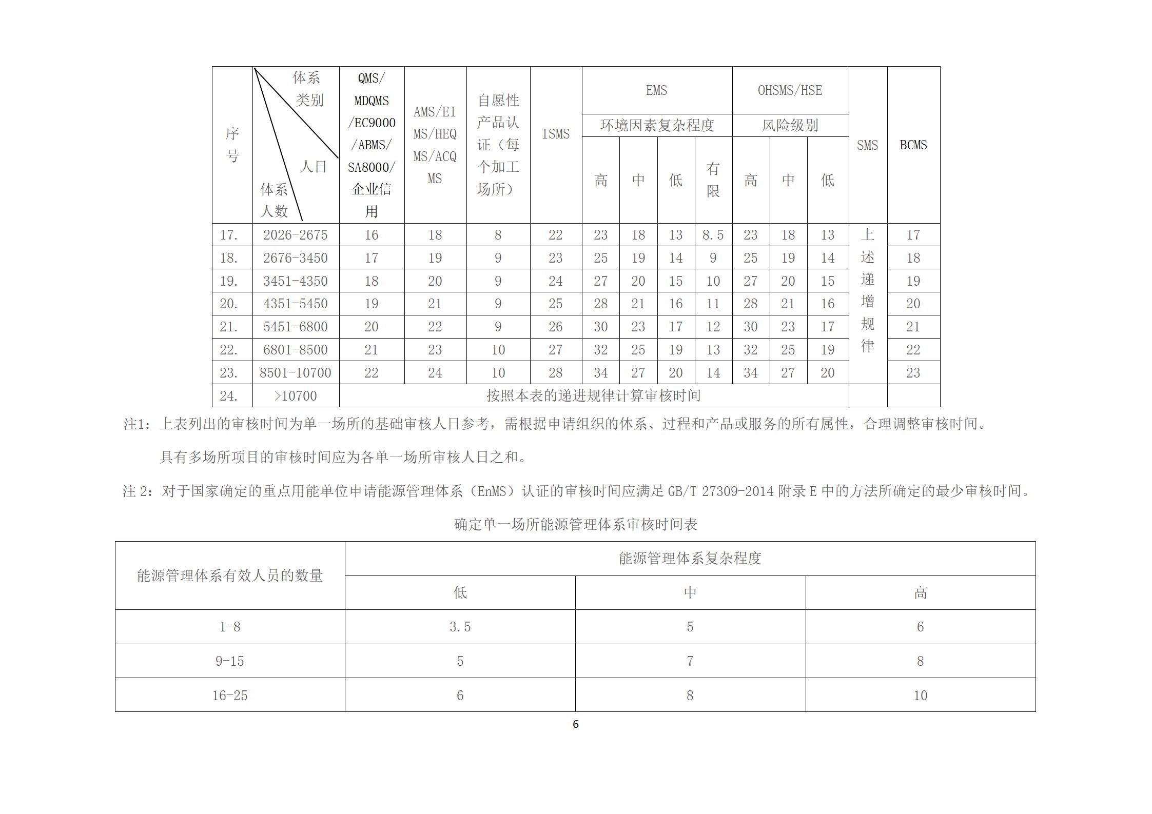 认证收费5.jpg