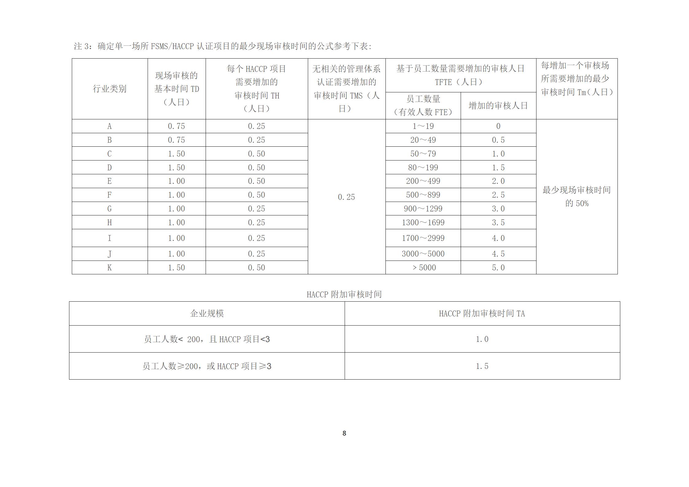 认证收费7.jpg