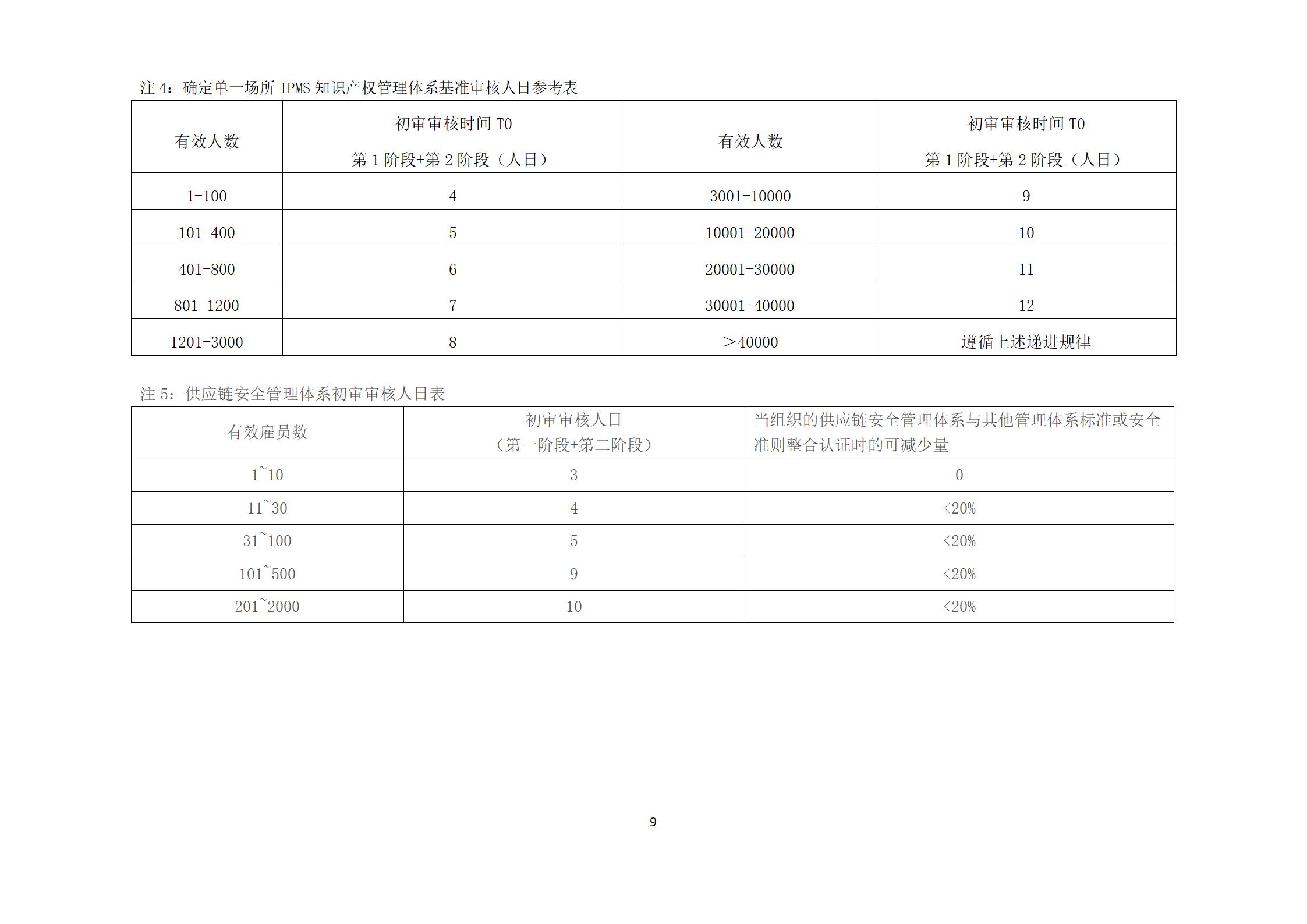认证收费8.jpg