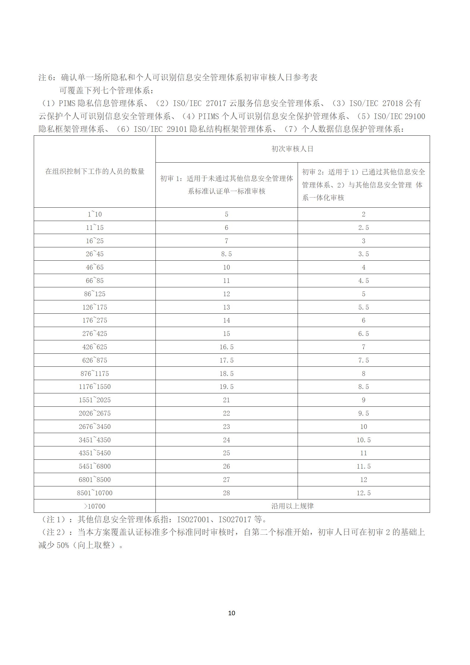 认证收费9.jpg