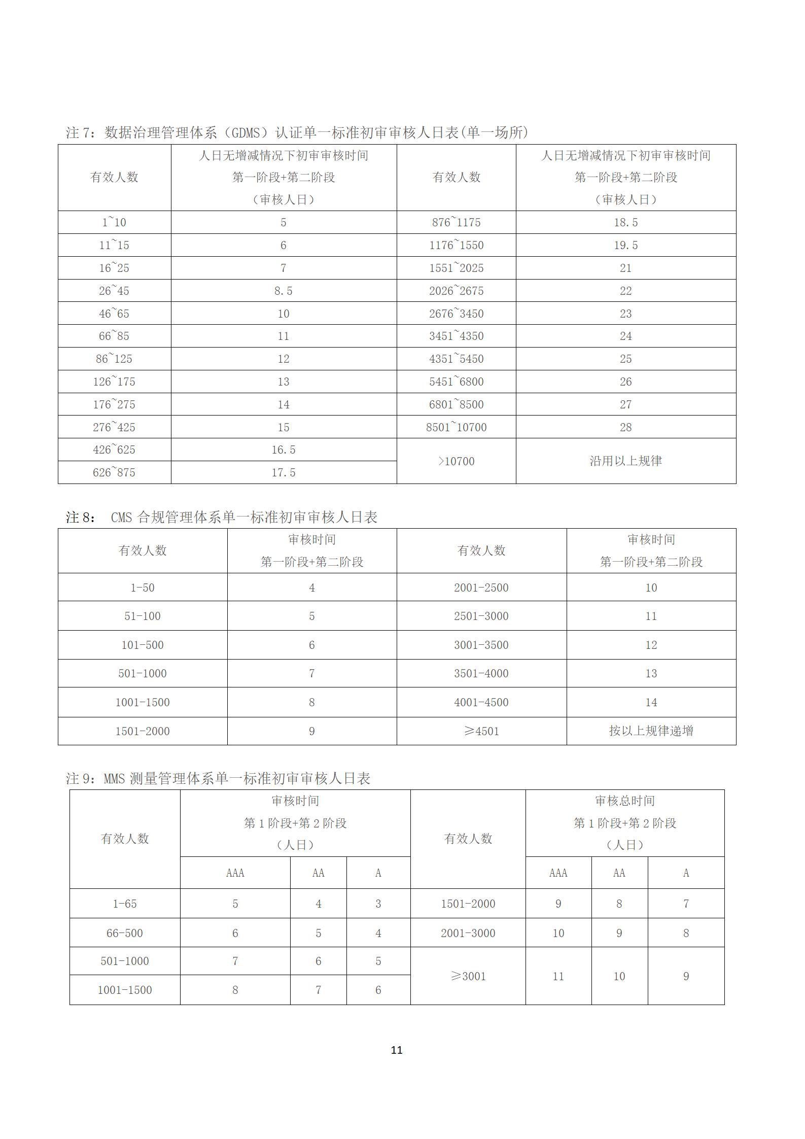 认证收费10.jpg