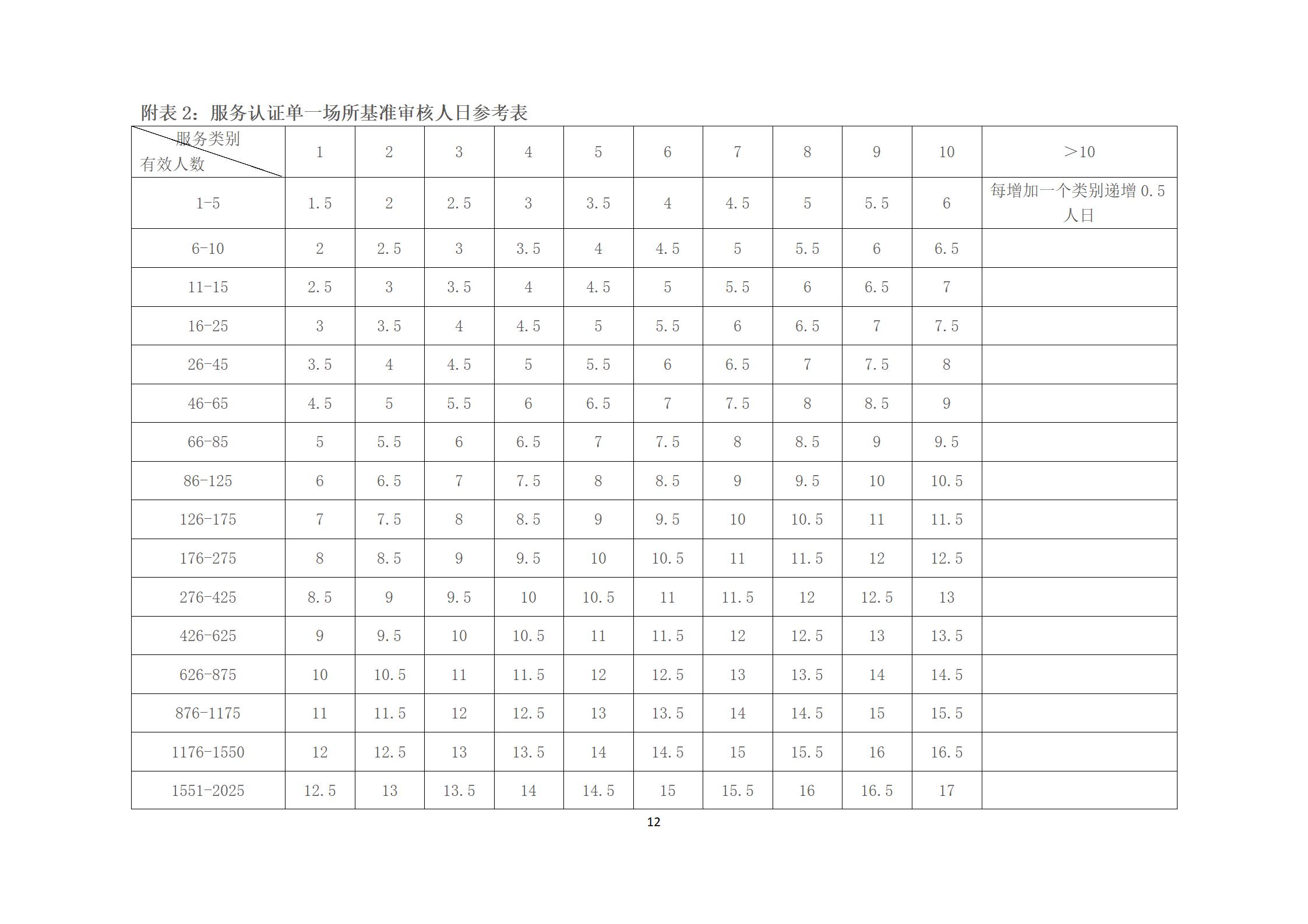 认证收费11.jpg