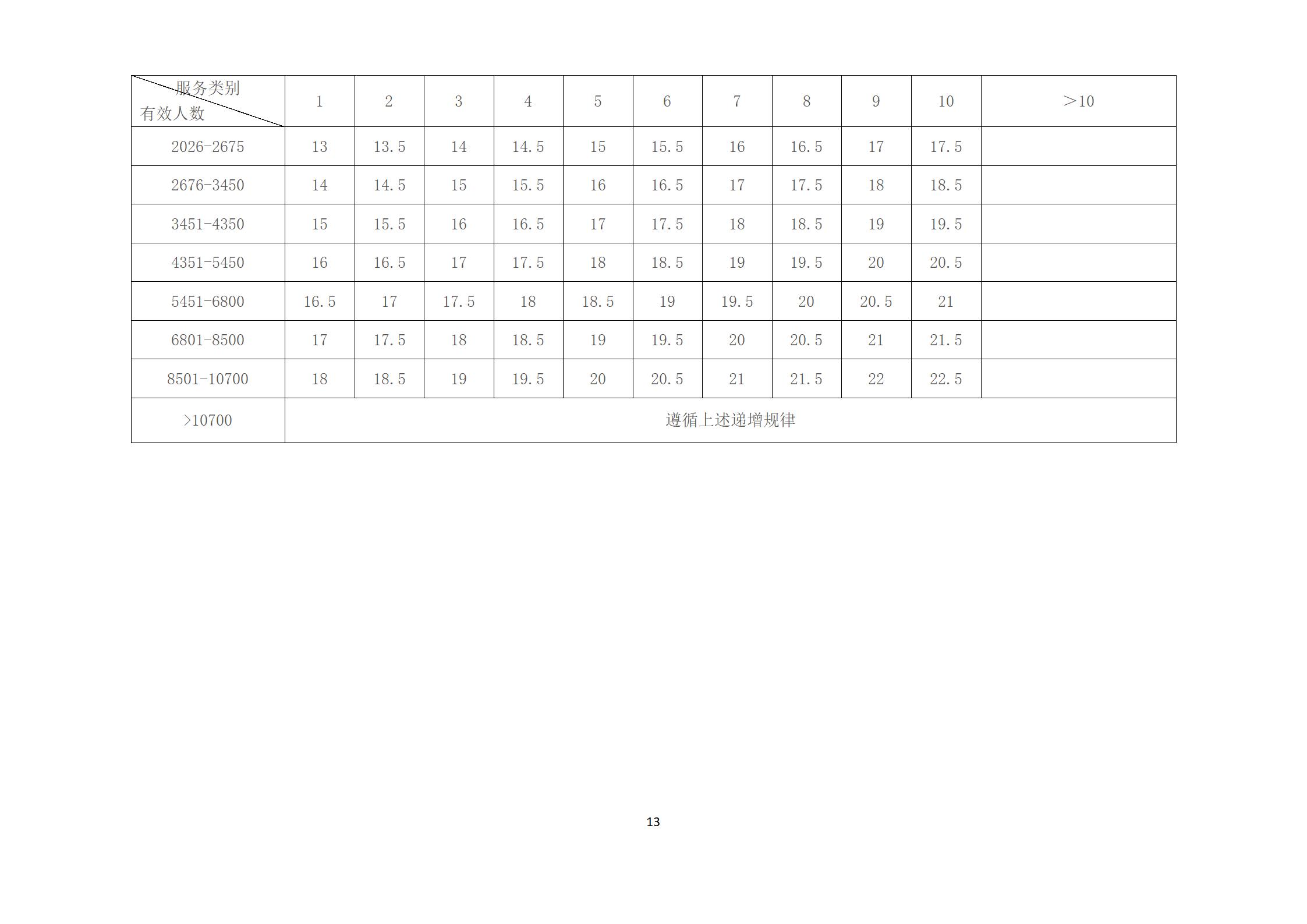 认证收费12.jpg