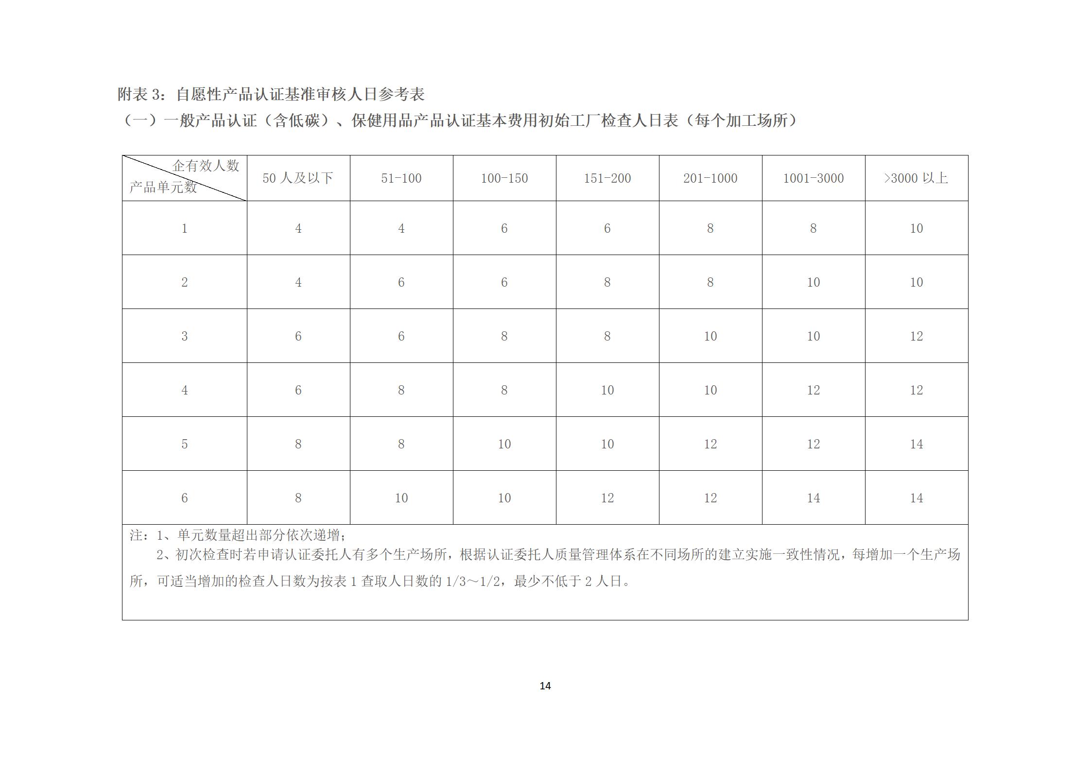 认证收费13.jpg