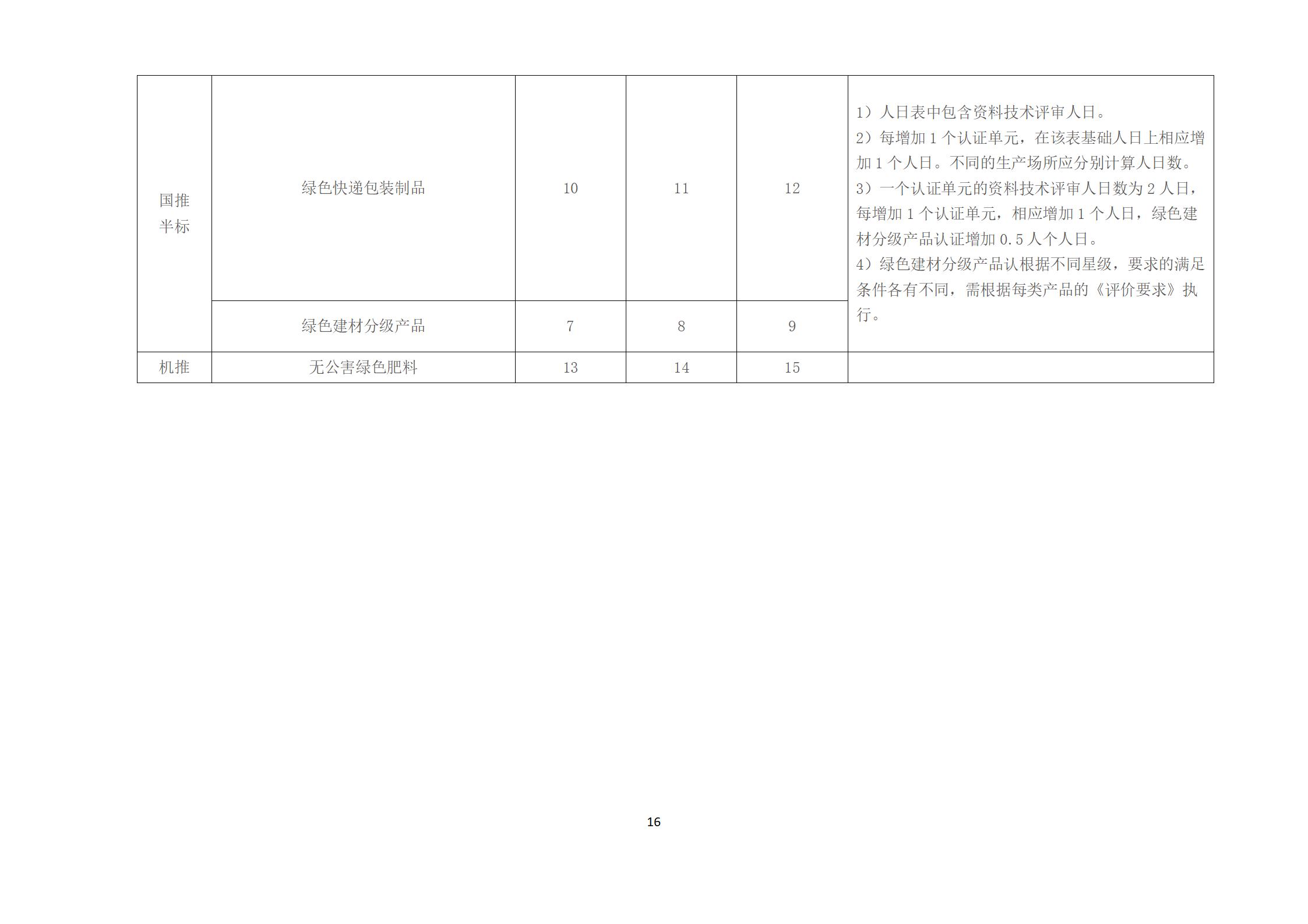 认证收费15.jpg