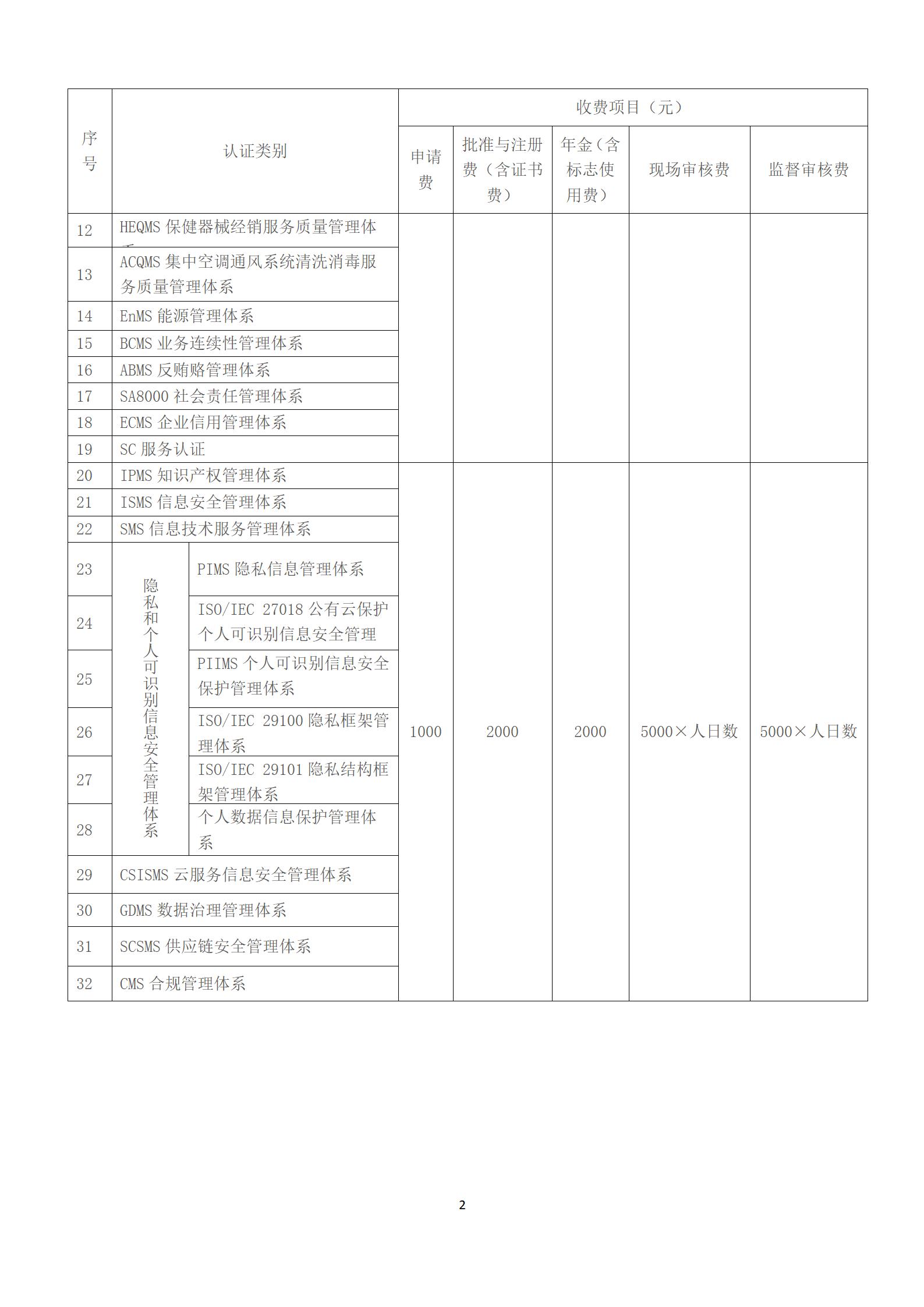 认证收费1.jpg