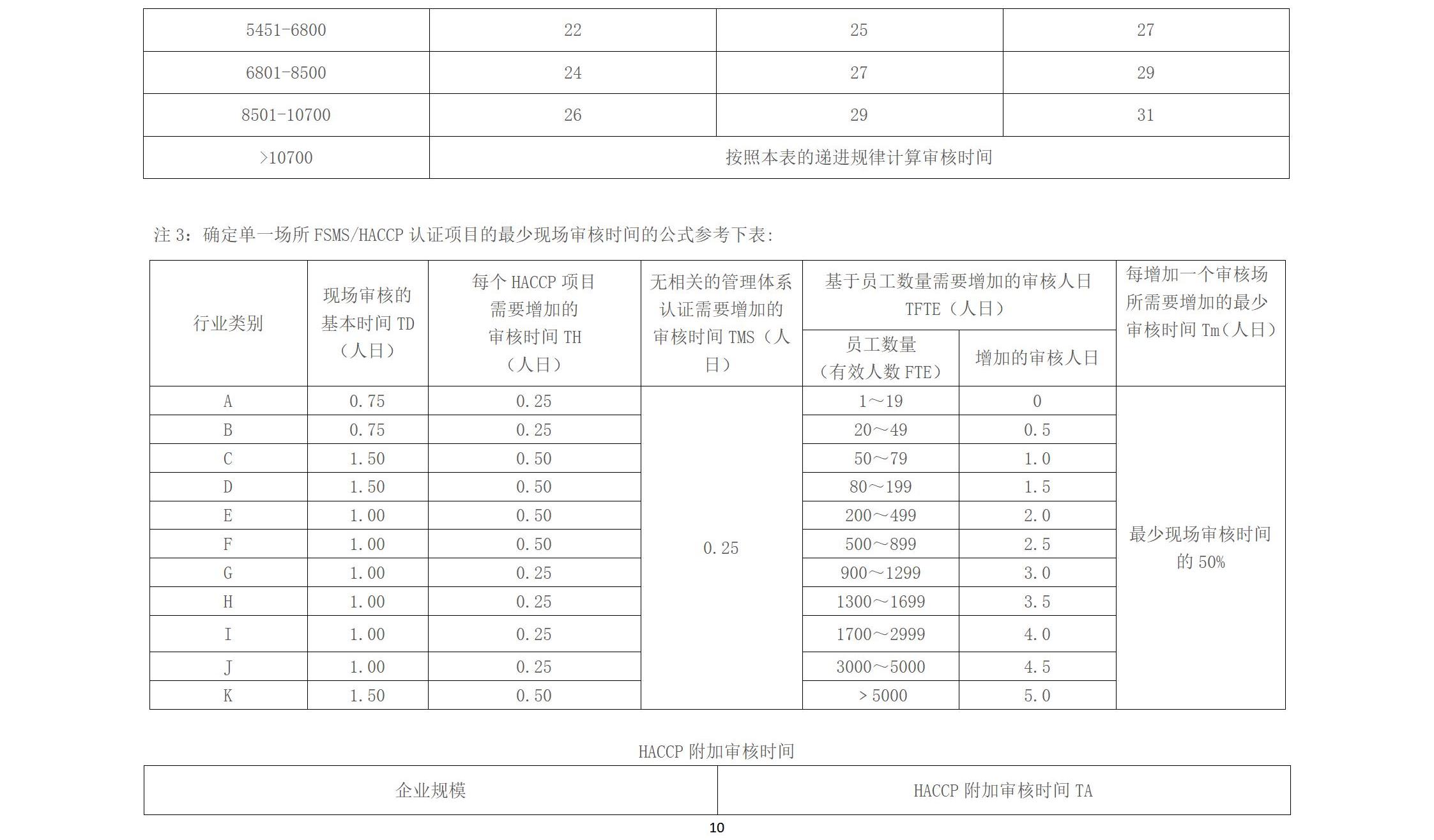 wsf认证收费标准 202400版_10.jpg