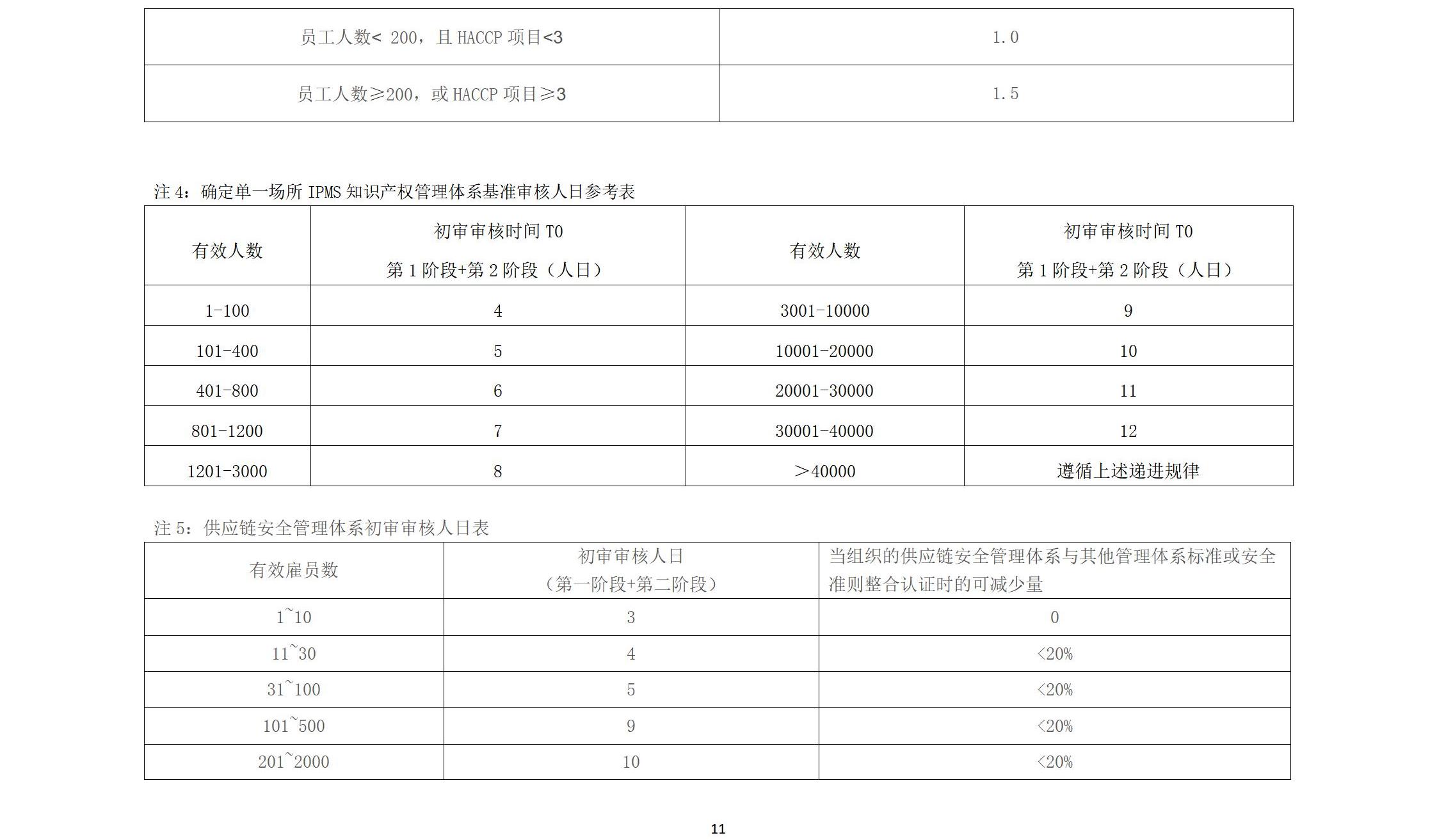 wsf认证收费标准 202400版_11.jpg