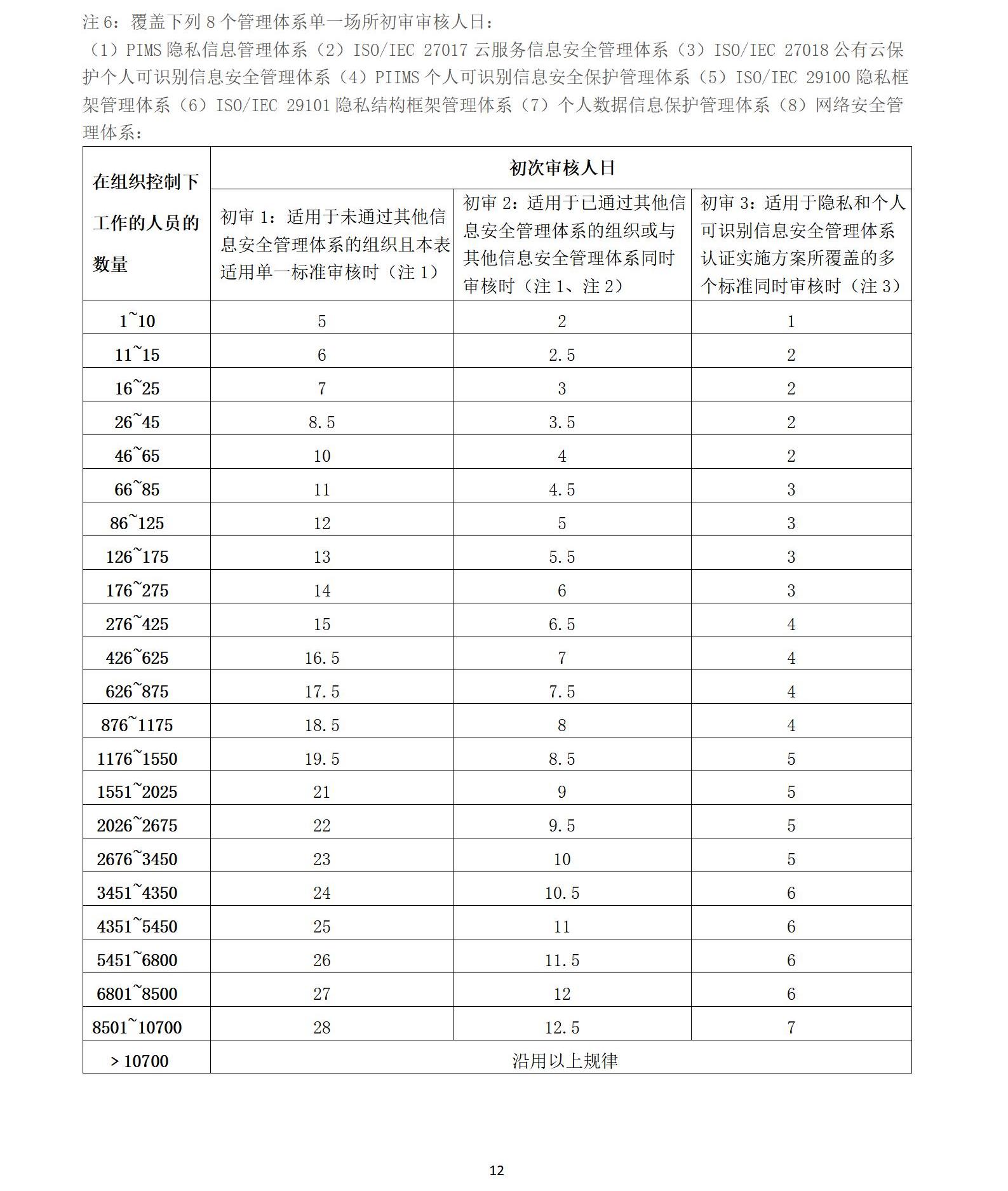 wsf认证收费标准 202400版_12.jpg