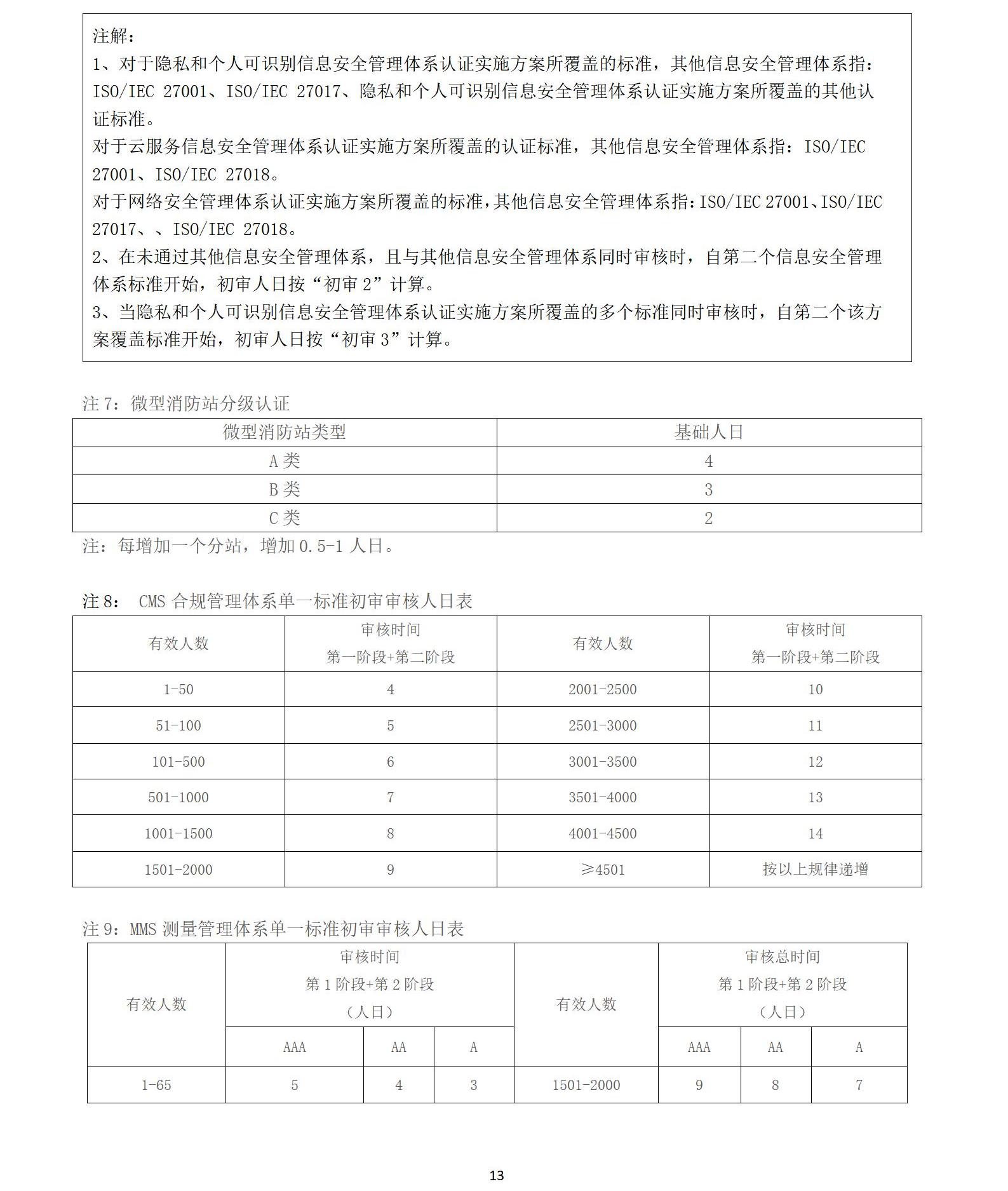 wsf认证收费标准 202400版_13.jpg