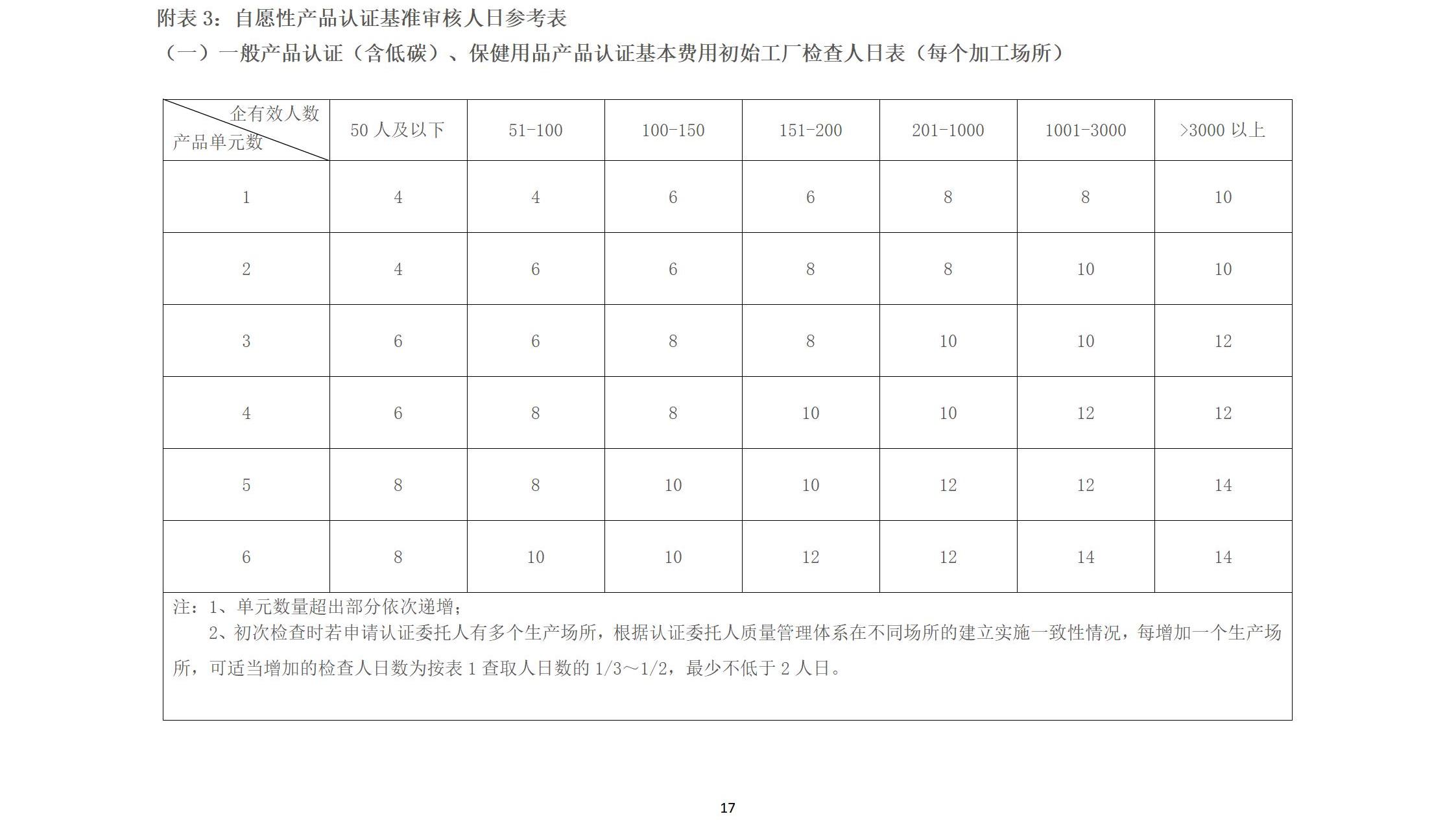 wsf认证收费标准 202400版_17.jpg