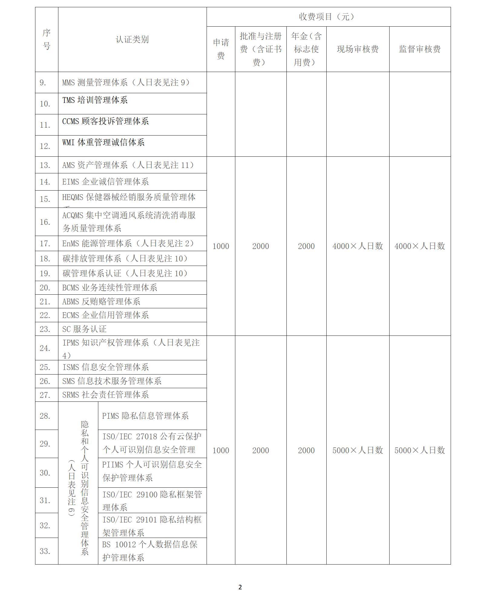 wsf认证收费标准 202400版_02.jpg