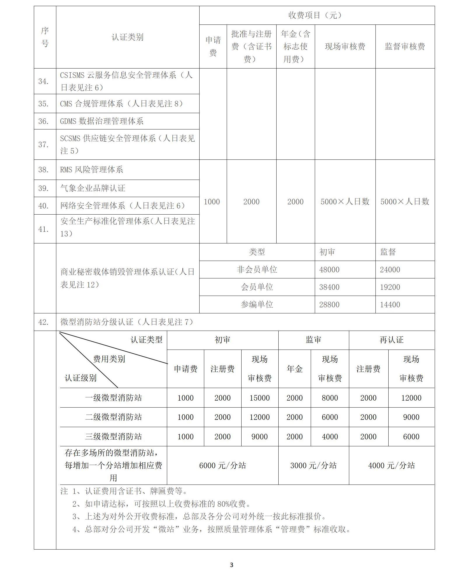 wsf认证收费标准 202400版_03.jpg