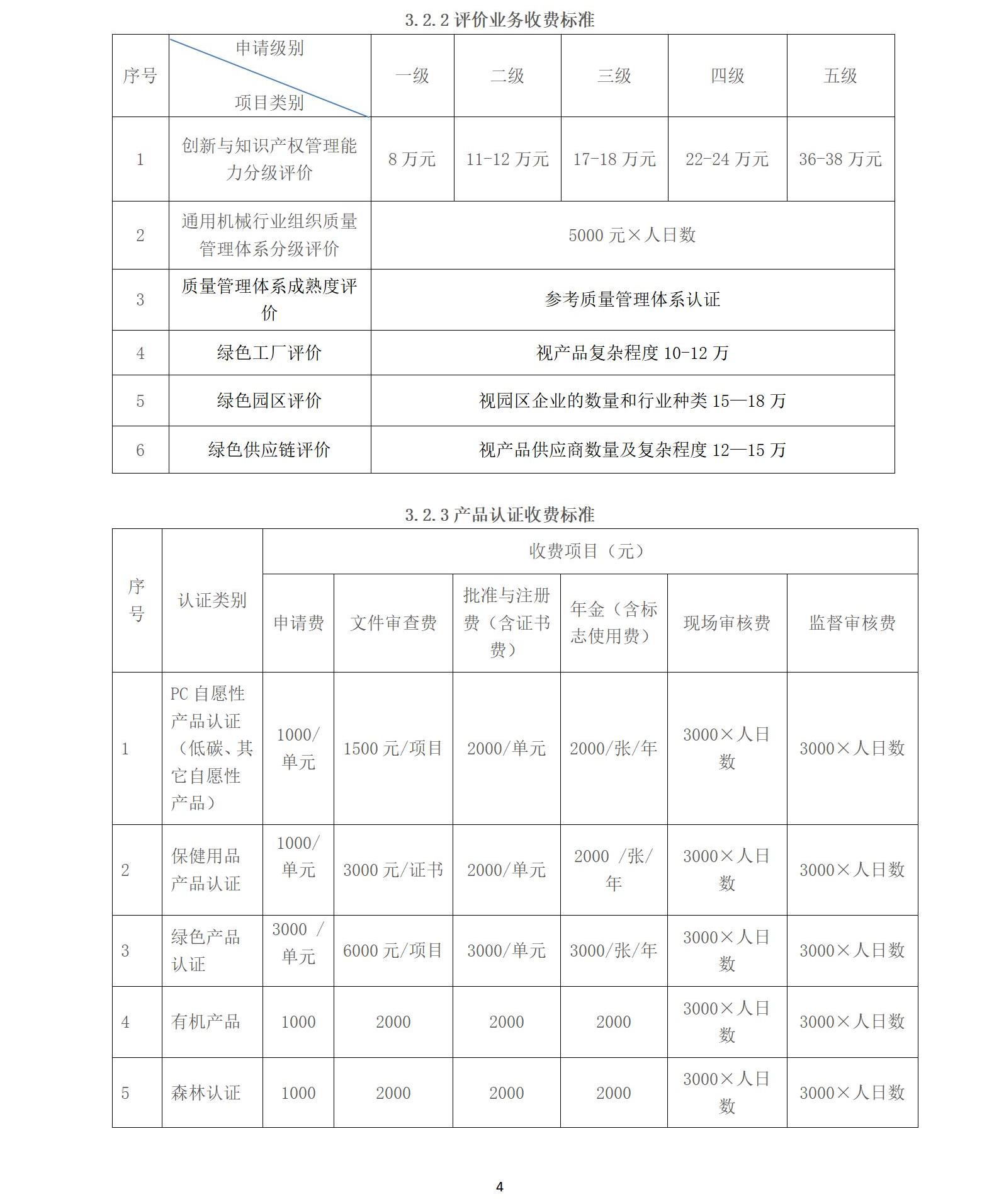 wsf认证收费标准 202400版_04.jpg