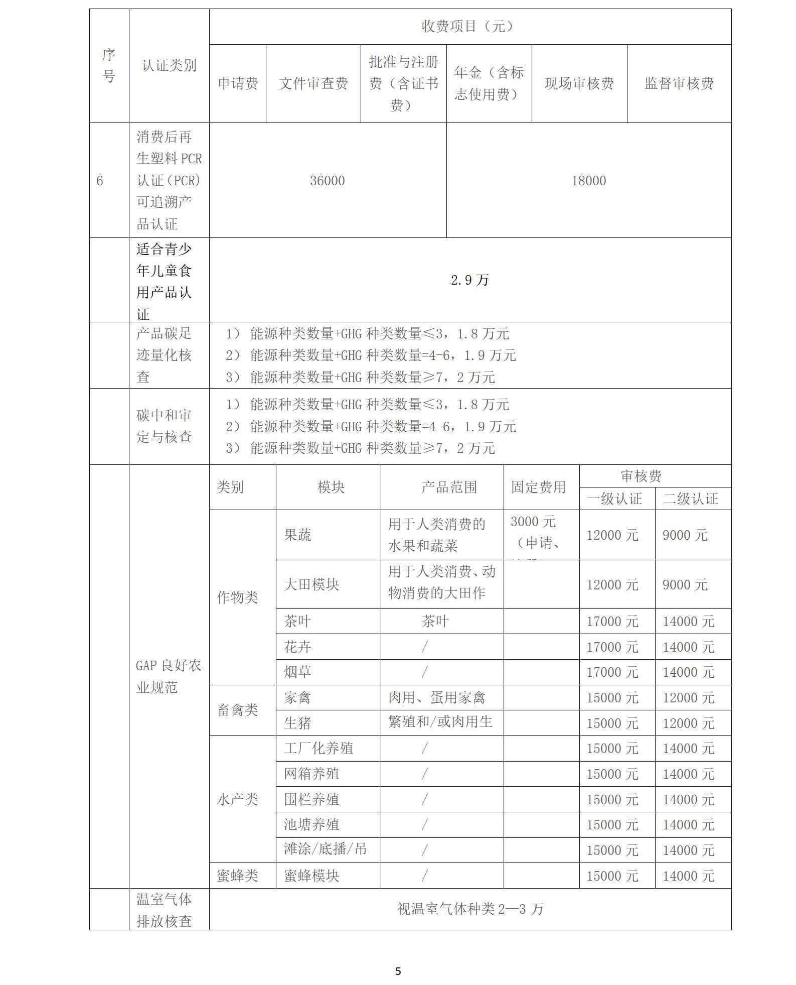 wsf认证收费标准 202400版_05.jpg