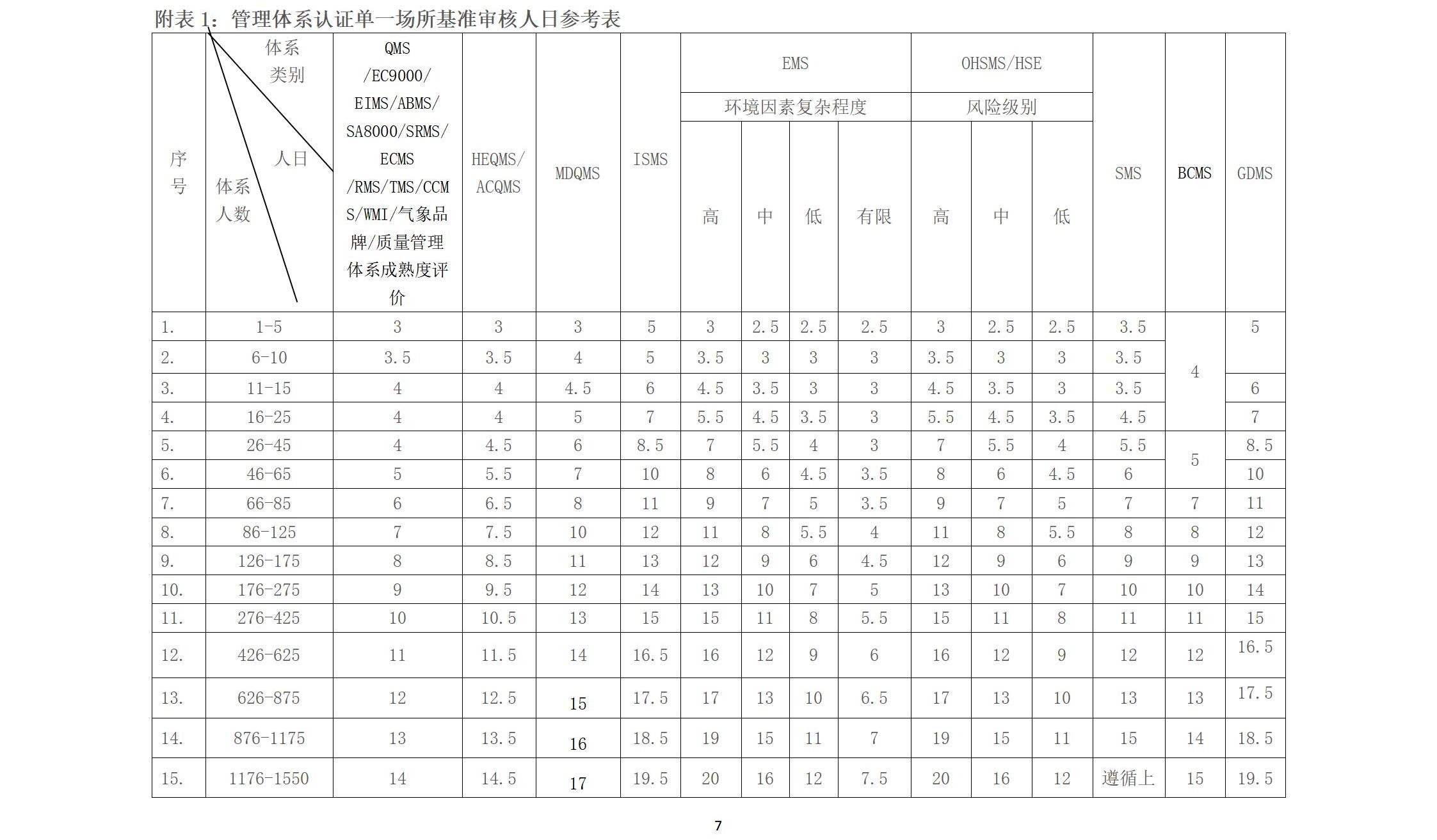 wsf认证收费标准 202400版_07.jpg