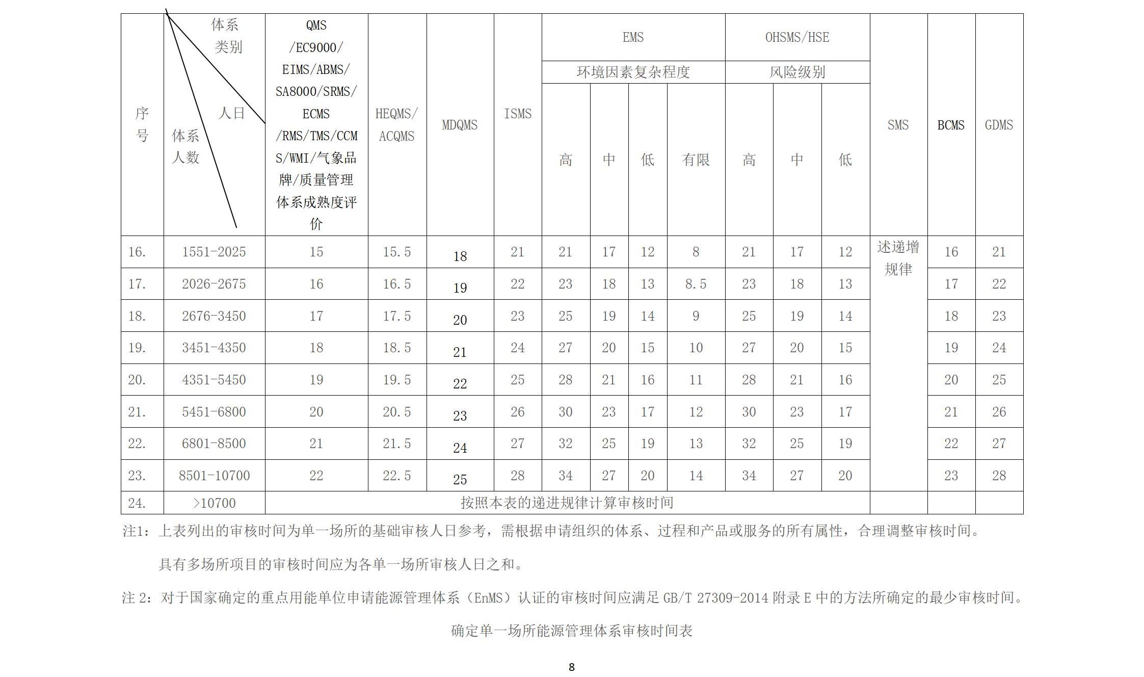 wsf认证收费标准 202400版_08.jpg