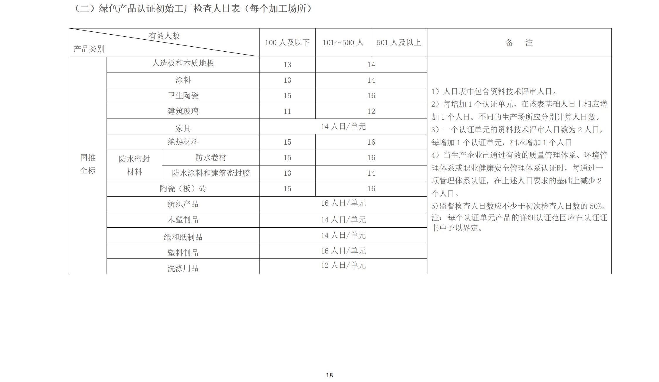 wsf认证收费标准 202400版_18.jpg