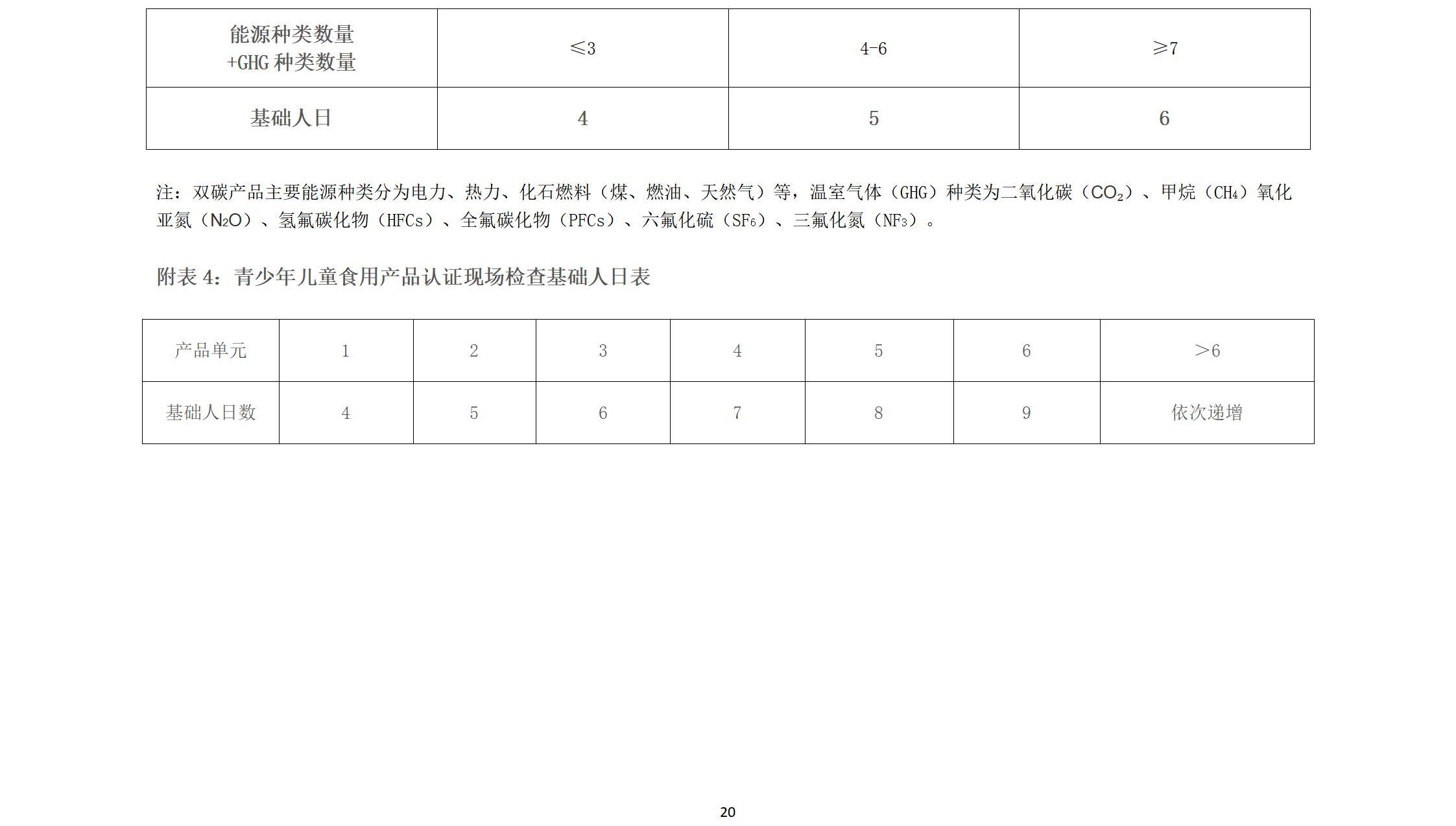 wsf认证收费标准 202400版_20.jpg