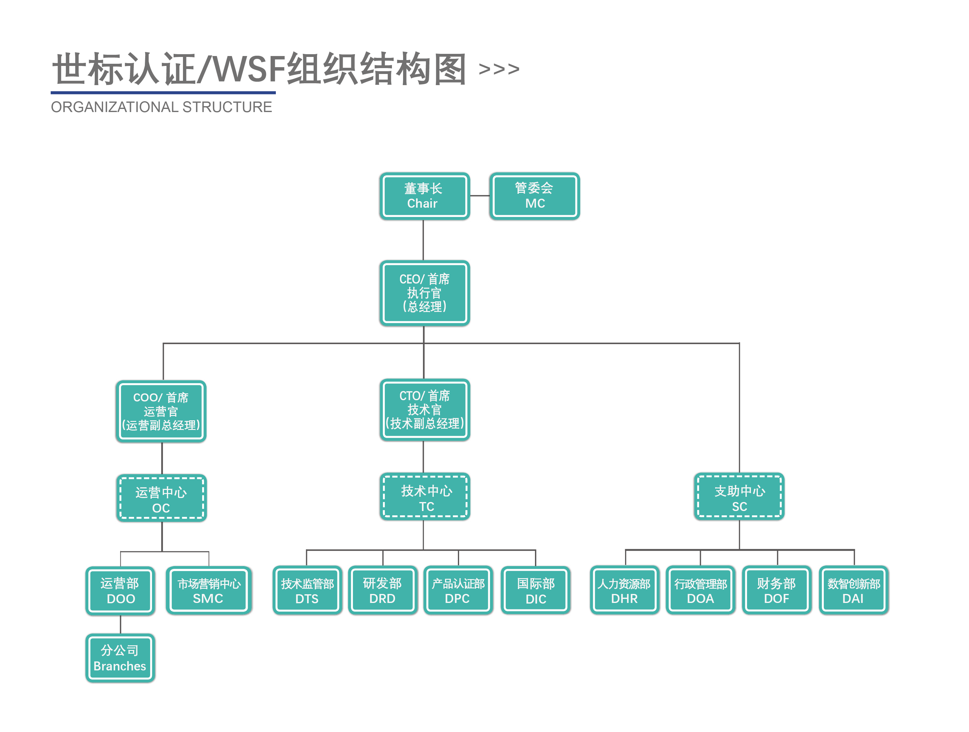 组织架构(图1)