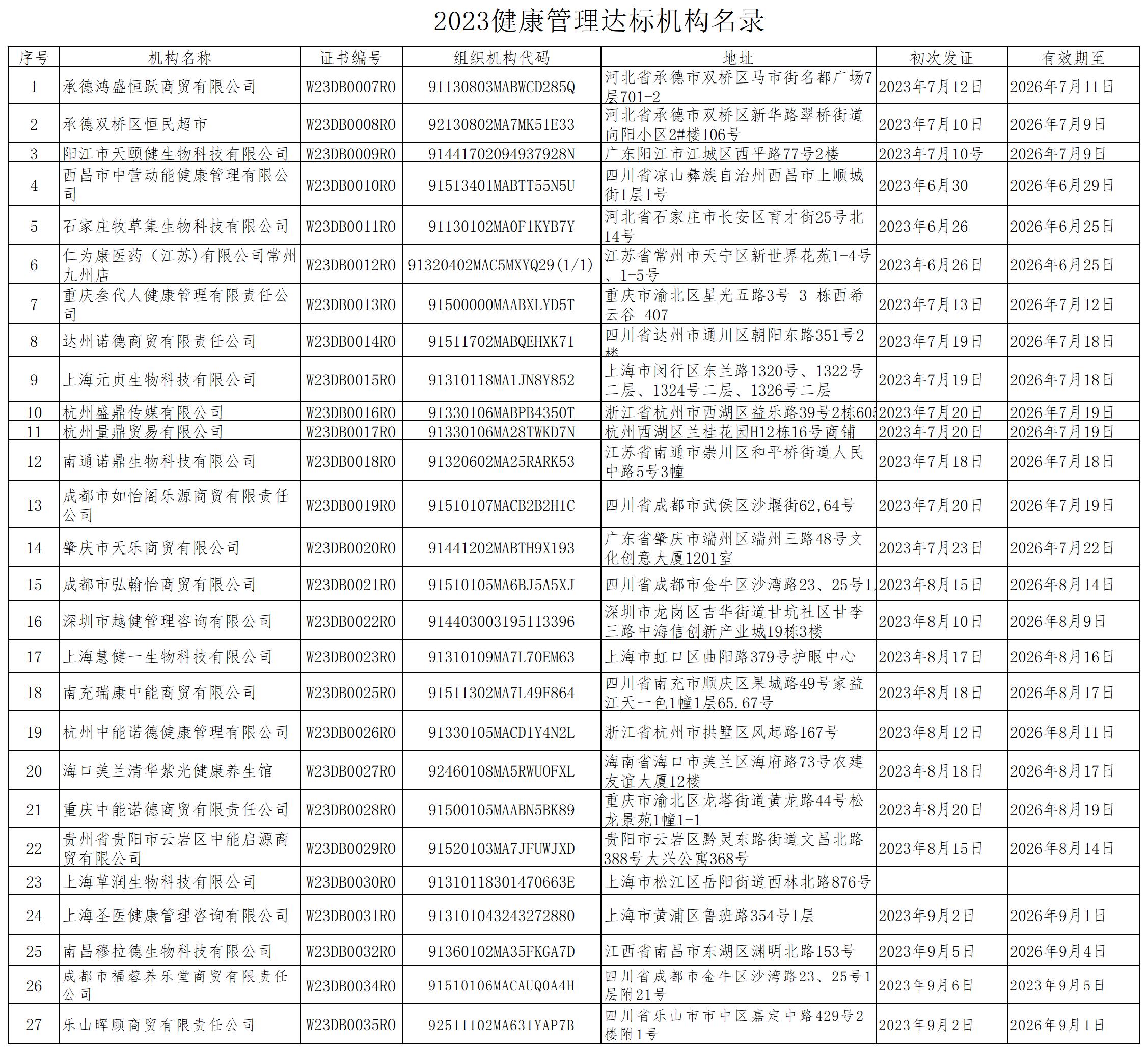 附件：2023健康管理达标机构名录_Sheet1.jpg