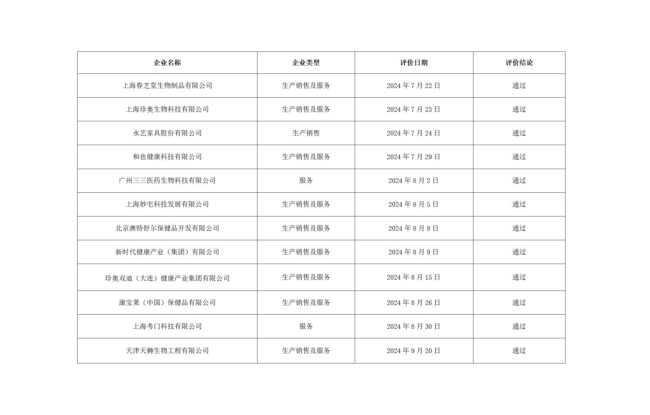 先进企业名单(1)(1)_01.jpg